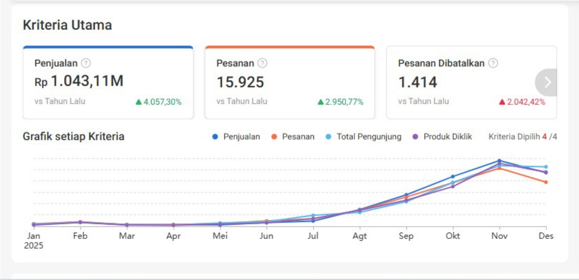 Data-Driven Decision